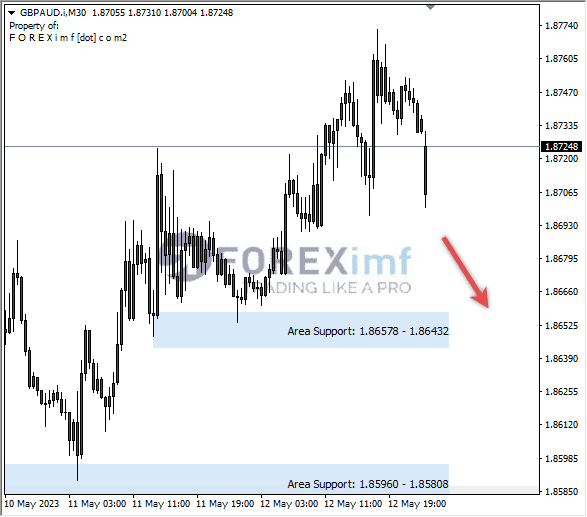 Forex, Trading Forex, Broker Forex Indonesia, Broker Forex Terpercaya,Trading Forex Indonesia,broker forex legal di indonesia,broker forex legal,FOREXimf
