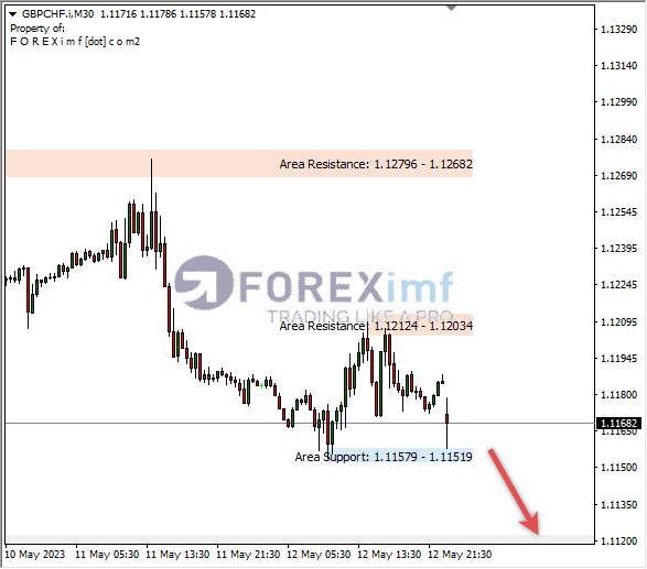 Forex, Trading Forex, Broker Forex Indonesia, Broker Forex Terpercaya,Trading Forex Indonesia,broker forex legal di indonesia,broker forex legal,FOREXimf