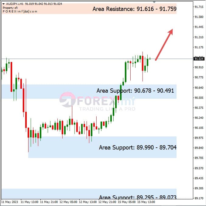 Analisa+Harian+Forex+AUDJPY+160523