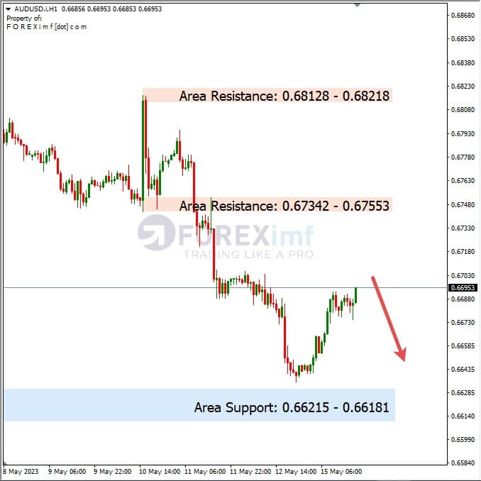Analisa+Harian+Forex+AUDUSD+160523