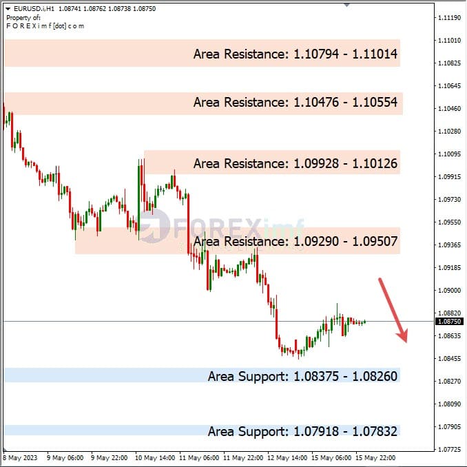 Analisa+Harian+Forex+EURUSD+160523