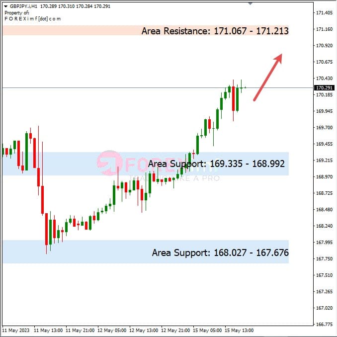 Analisa+Harian+Forex+GBPJPY+160523