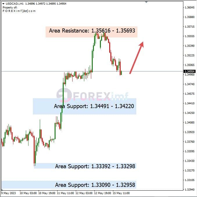 Analisa+Harian+Forex+USDCAD+160523