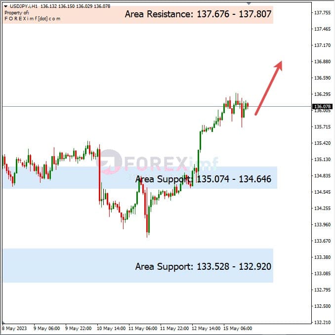 Analisa+Harian+Forex+USDJPY+160523