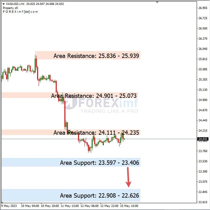 Analisa+Harian+Komoditi+XAGUSD+160523