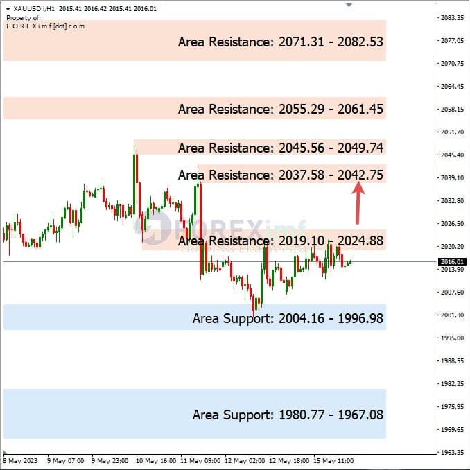 Analisa+Harian+Komoditi+XAUUSD+160523
