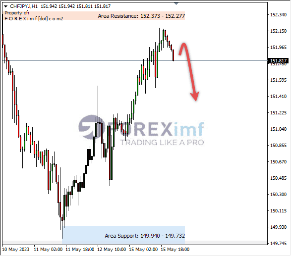 Forex, Trading Forex, Broker Forex Indonesia, Broker Forex Terpercaya,Trading Forex Indonesia,broker forex legal di indonesia,broker forex legal,FOREXimf
