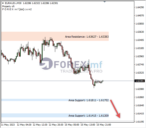 Forex, Trading Forex, Broker Forex Indonesia, Broker Forex Terpercaya,Trading Forex Indonesia,broker forex legal di indonesia,broker forex legal,FOREXimf