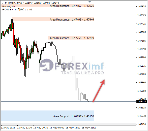 Forex, Trading Forex, Broker Forex Indonesia, Broker Forex Terpercaya,Trading Forex Indonesia,broker forex legal di indonesia,broker forex legal,FOREXimf