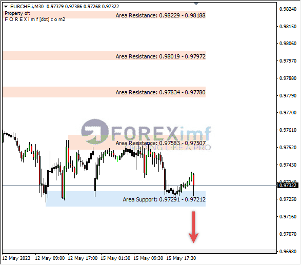Forex, Trading Forex, Broker Forex Indonesia, Broker Forex Terpercaya,Trading Forex Indonesia,broker forex legal di indonesia,broker forex legal,FOREXimf