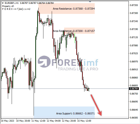 Forex, Trading Forex, Broker Forex Indonesia, Broker Forex Terpercaya,Trading Forex Indonesia,broker forex legal di indonesia,broker forex legal,FOREXimf