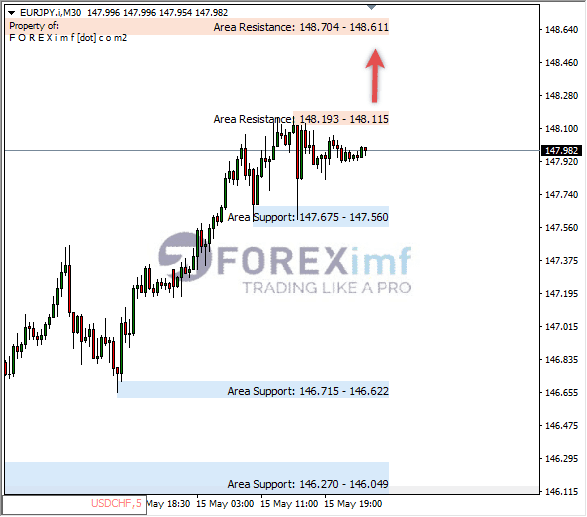 Forex, Trading Forex, Broker Forex Indonesia, Broker Forex Terpercaya,Trading Forex Indonesia,broker forex legal di indonesia,broker forex legal,FOREXimf