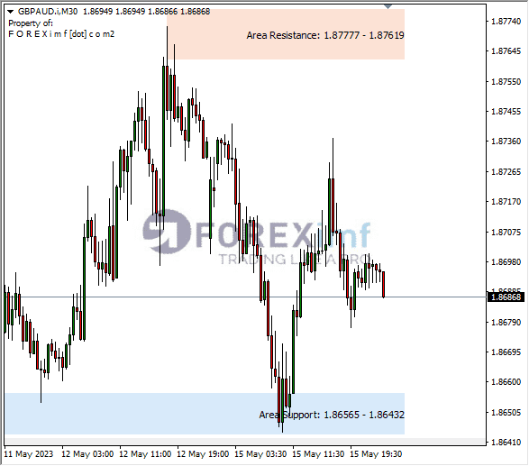 Forex, Trading Forex, Broker Forex Indonesia, Broker Forex Terpercaya,Trading Forex Indonesia,broker forex legal di indonesia,broker forex legal,FOREXimf