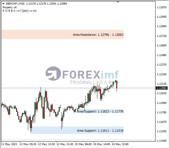 Forex, Trading Forex, Broker Forex Indonesia, Broker Forex Terpercaya,Trading Forex Indonesia,broker forex legal di indonesia,broker forex legal,FOREXimf
