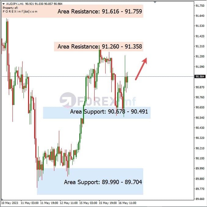 Analisa+Harian+Forex+AUDJPY+170523