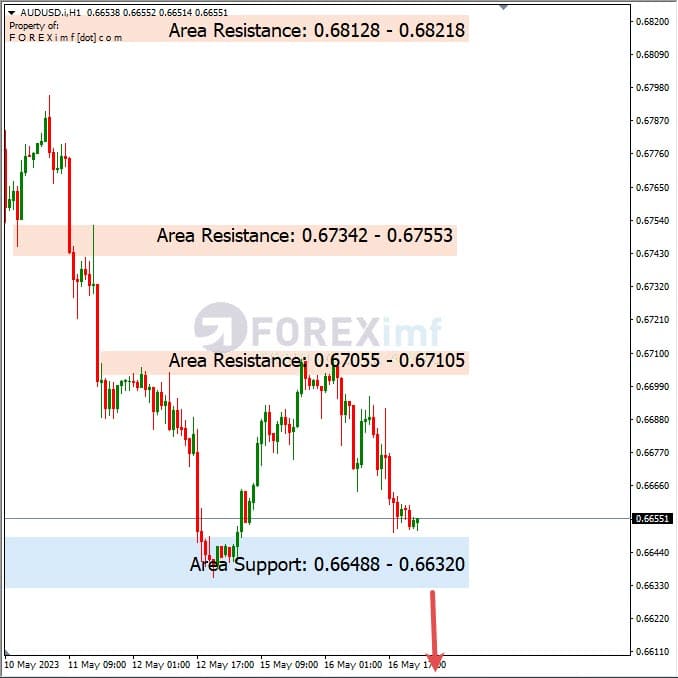 Analisa+Harian+Forex+AUDUSD+170523
