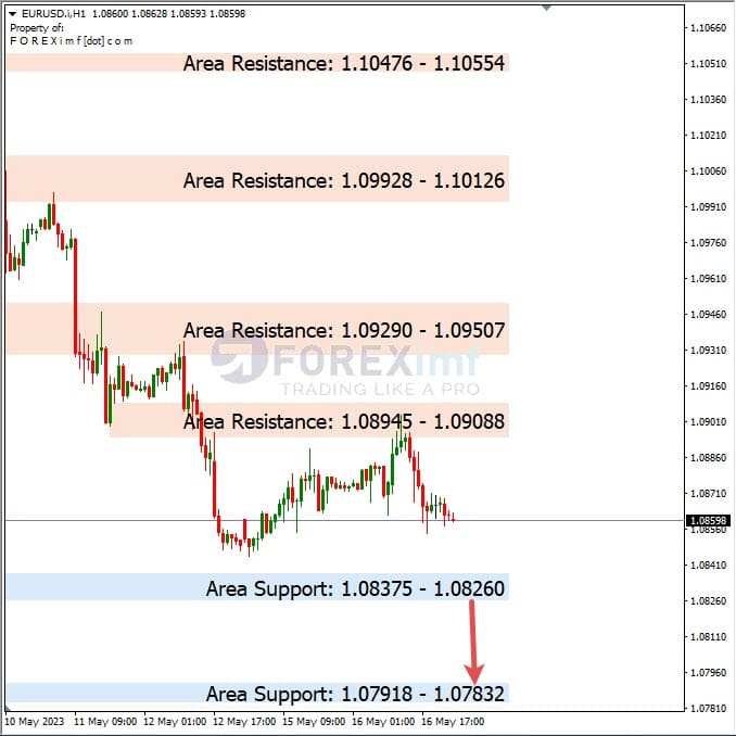 Analisa+Harian+Forex+EURUSD+170523