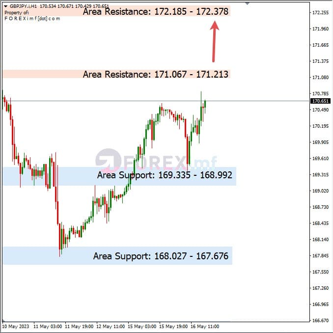 Analisa+Harian+Forex+GBPJPY+170523