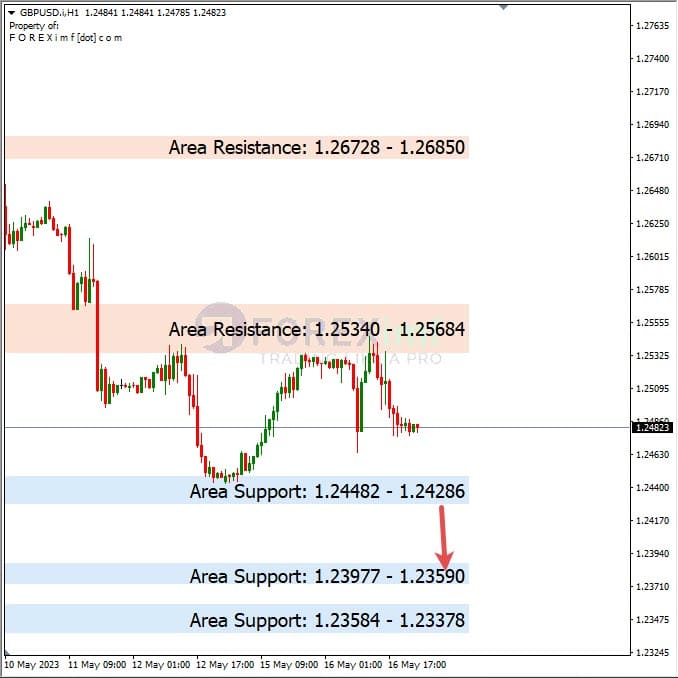 Analisa+Harian+Forex+GBPUSD+170523