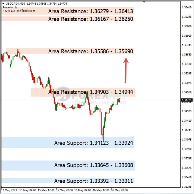 Analisa+Harian+Forex+USDCAD+170523