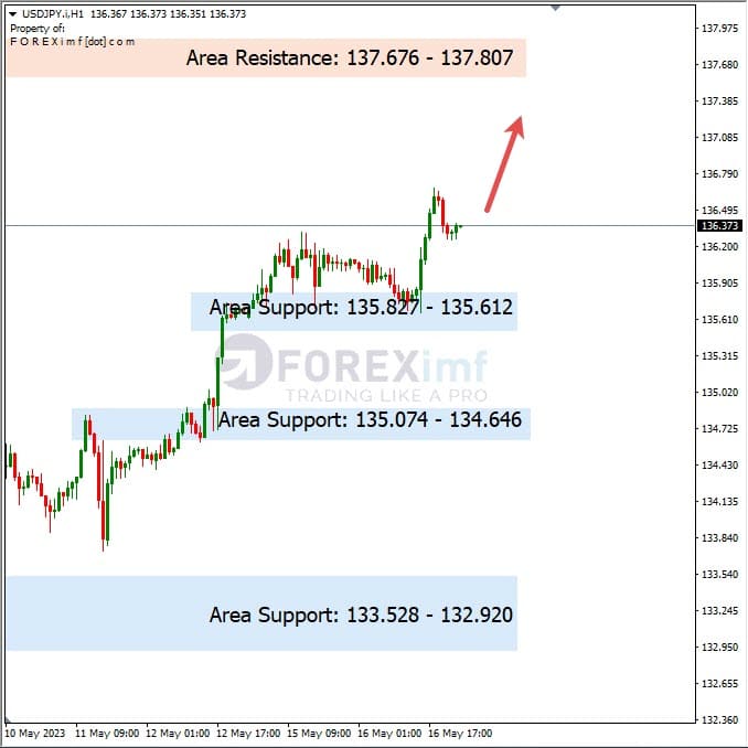 Analisa+Harian+Forex+USDJPY+170523