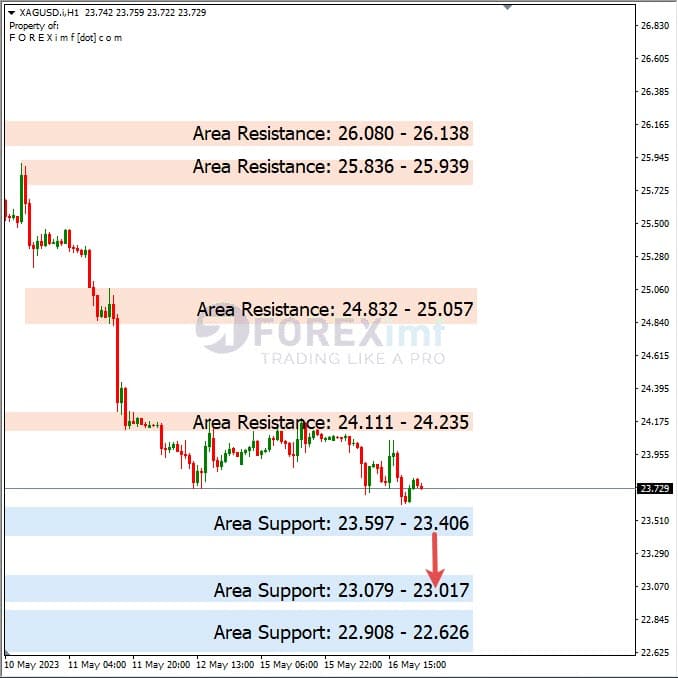 Analisa+Harian+Komoditi+XAGUSD+170523