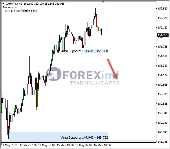 Forex, Trading Forex, Broker Forex Indonesia, Broker Forex Terpercaya,Trading Forex Indonesia,broker forex legal di indonesia,broker forex legal,FOREXimf