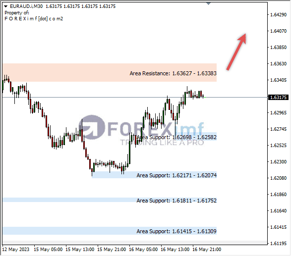 Forex, Trading Forex, Broker Forex Indonesia, Broker Forex Terpercaya,Trading Forex Indonesia,broker forex legal di indonesia,broker forex legal,FOREXimf