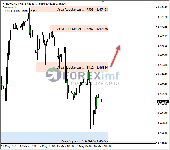Forex, Trading Forex, Broker Forex Indonesia, Broker Forex Terpercaya,Trading Forex Indonesia,broker forex legal di indonesia,broker forex legal,FOREXimf