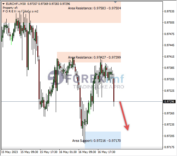 Forex, Trading Forex, Broker Forex Indonesia, Broker Forex Terpercaya,Trading Forex Indonesia,broker forex legal di indonesia,broker forex legal,FOREXimf