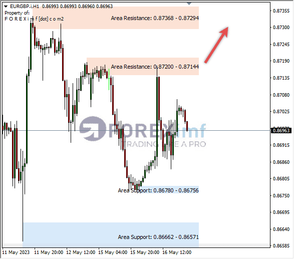 Forex, Trading Forex, Broker Forex Indonesia, Broker Forex Terpercaya,Trading Forex Indonesia,broker forex legal di indonesia,broker forex legal,FOREXimf