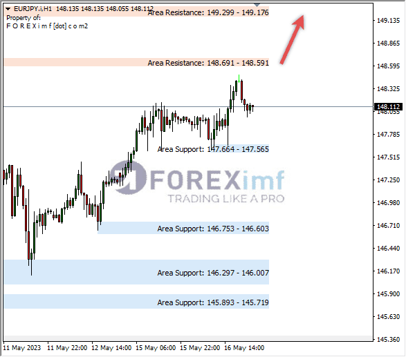 Forex, Trading Forex, Broker Forex Indonesia, Broker Forex Terpercaya,Trading Forex Indonesia,broker forex legal di indonesia,broker forex legal,FOREXimf