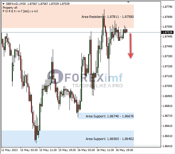 Forex, Trading Forex, Broker Forex Indonesia, Broker Forex Terpercaya,Trading Forex Indonesia,broker forex legal di indonesia,broker forex legal,FOREXimf