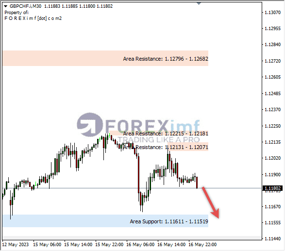Forex, Trading Forex, Broker Forex Indonesia, Broker Forex Terpercaya,Trading Forex Indonesia,broker forex legal di indonesia,broker forex legal,FOREXimf