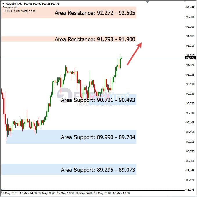 Analisa+Harian+Forex+AUDJPY+180523
