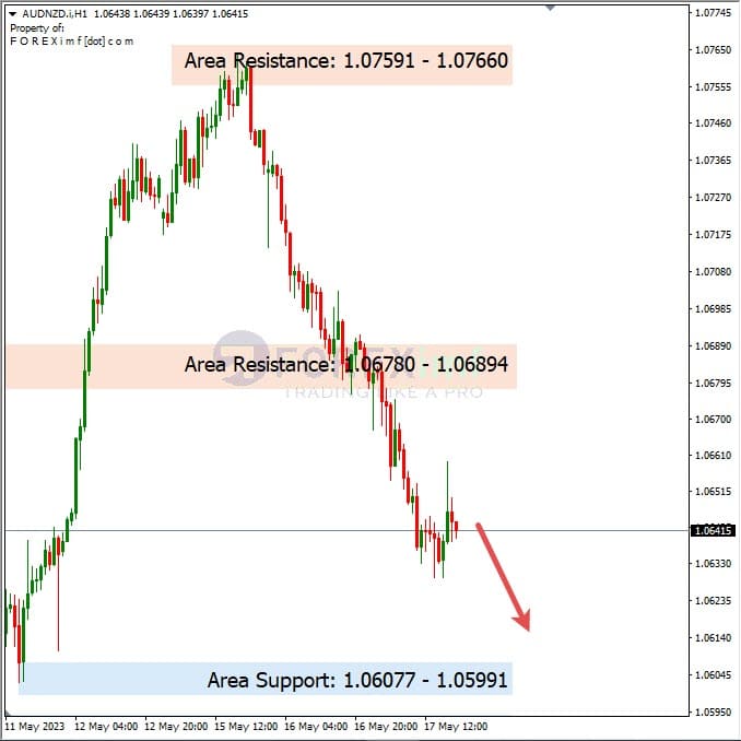 Analisa+Harian+Forex+AUDNZD+180523