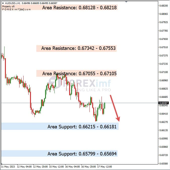 Analisa+Harian+Forex+AUDUSD+180523
