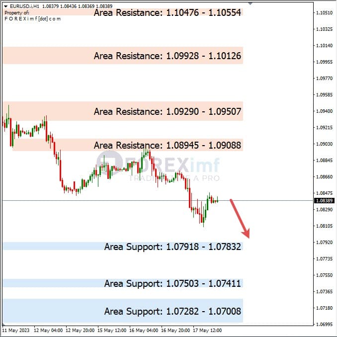 Analisa+Harian+Forex+EURUSD+180523