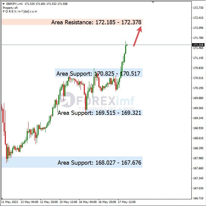 Analisa+Harian+Forex+GBPJPY+180523