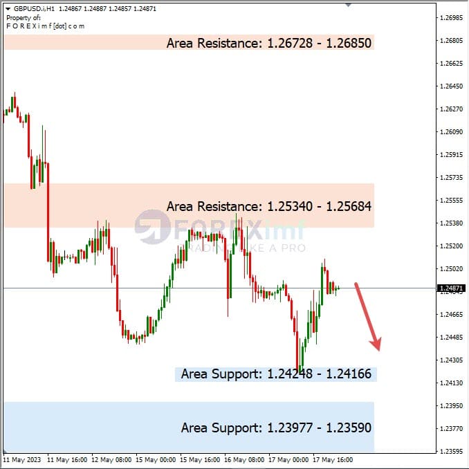 Analisa+Harian+Forex+GBPUSD+180523
