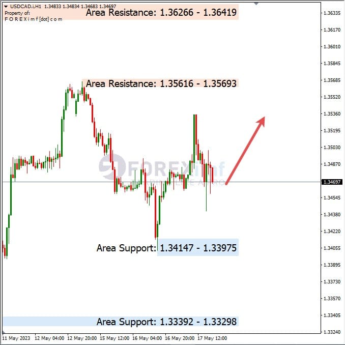 Analisa+Harian+Forex+USDCAD+180523