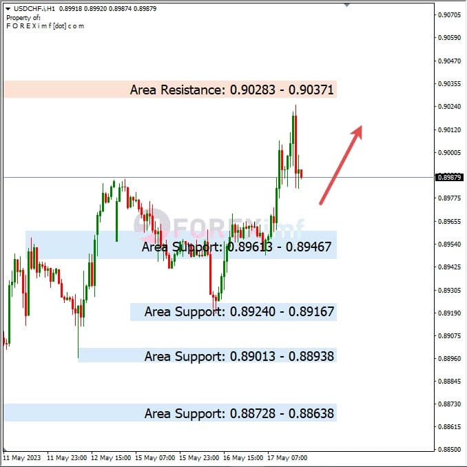 Analisa+Harian+Forex+USDCHF+180523