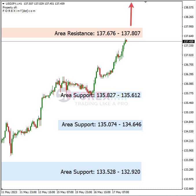 Analisa+Harian+Forex+USDJPY+180523