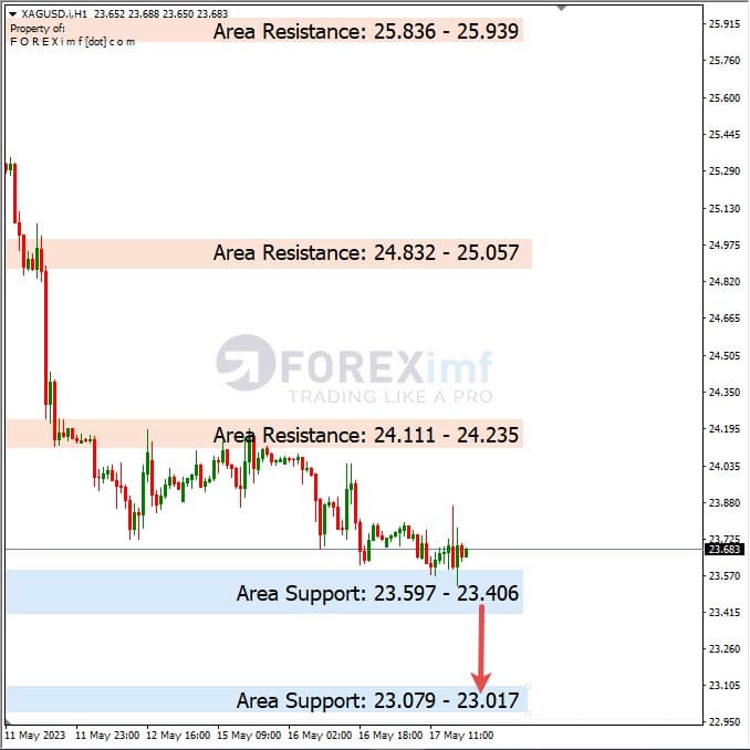 Analisa+Harian+Komoditi+XAGUSD+180523