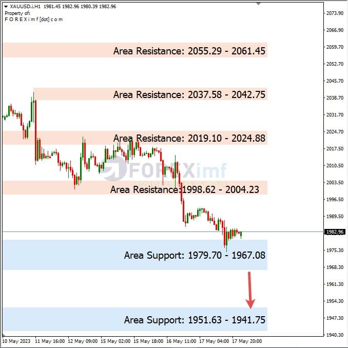 Analisa+Harian+Komoditi+XAUUSD+180523