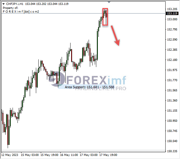Forex, Trading Forex, Broker Forex Indonesia, Broker Forex Terpercaya,Trading Forex Indonesia,broker forex legal di indonesia,broker forex legal,FOREXimf