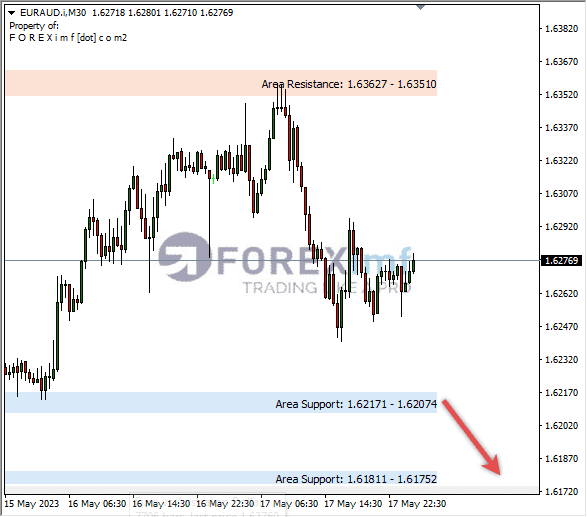 Forex, Trading Forex, Broker Forex Indonesia, Broker Forex Terpercaya,Trading Forex Indonesia,broker forex legal di indonesia,broker forex legal,FOREXimf