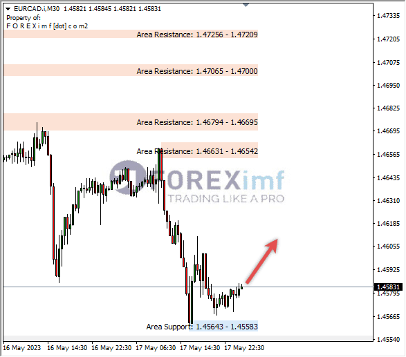 Forex, Trading Forex, Broker Forex Indonesia, Broker Forex Terpercaya,Trading Forex Indonesia,broker forex legal di indonesia,broker forex legal,FOREXimf