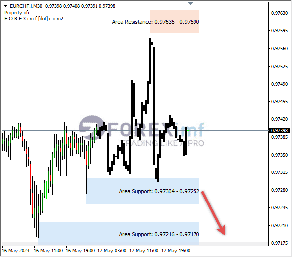 Forex, Trading Forex, Broker Forex Indonesia, Broker Forex Terpercaya,Trading Forex Indonesia,broker forex legal di indonesia,broker forex legal,FOREXimf