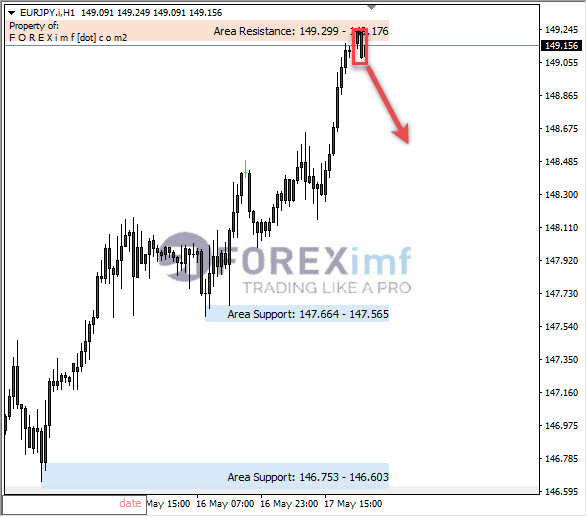 Forex, Trading Forex, Broker Forex Indonesia, Broker Forex Terpercaya,Trading Forex Indonesia,broker forex legal di indonesia,broker forex legal,FOREXimf